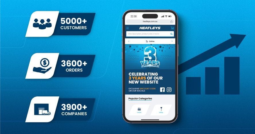 Reflecting on Three Years of Growth: Heatleys' Online Business in Numbers